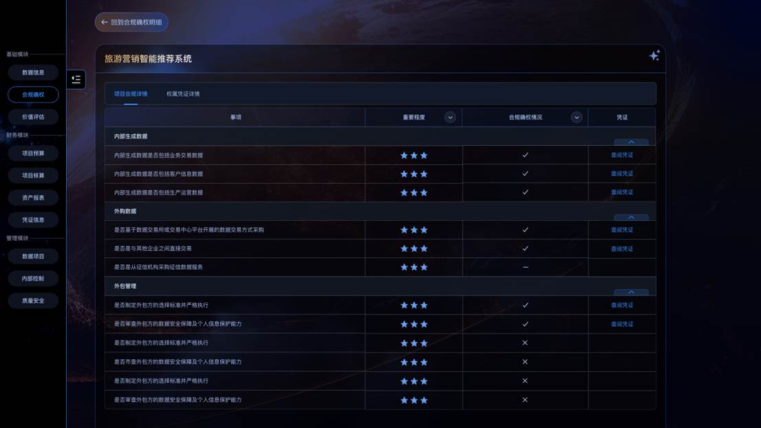 9合规确权-项目合规