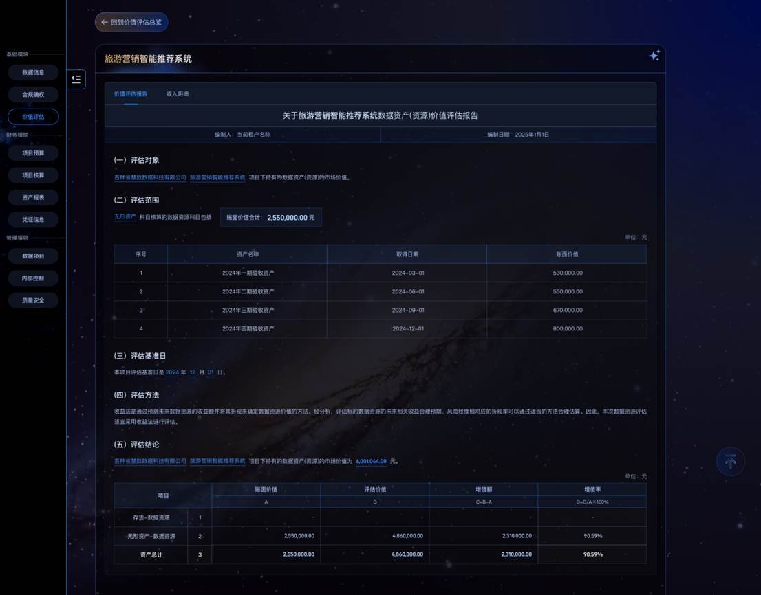 12价值评估-自评报告