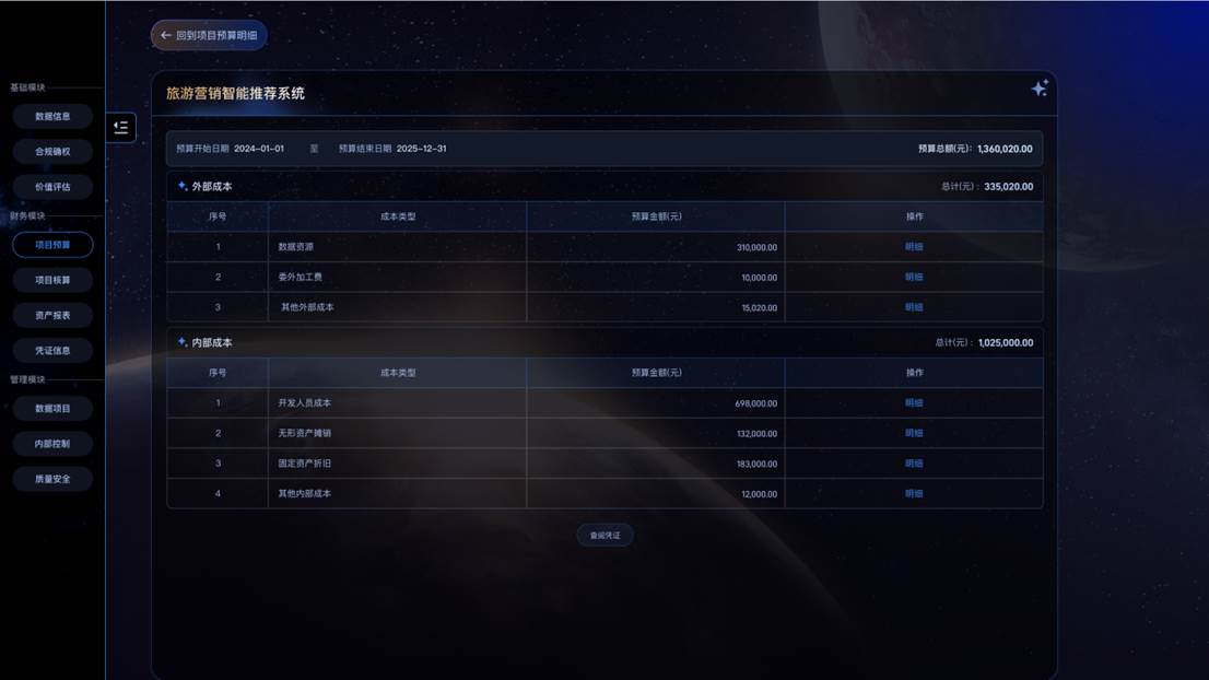 17预算项目明细