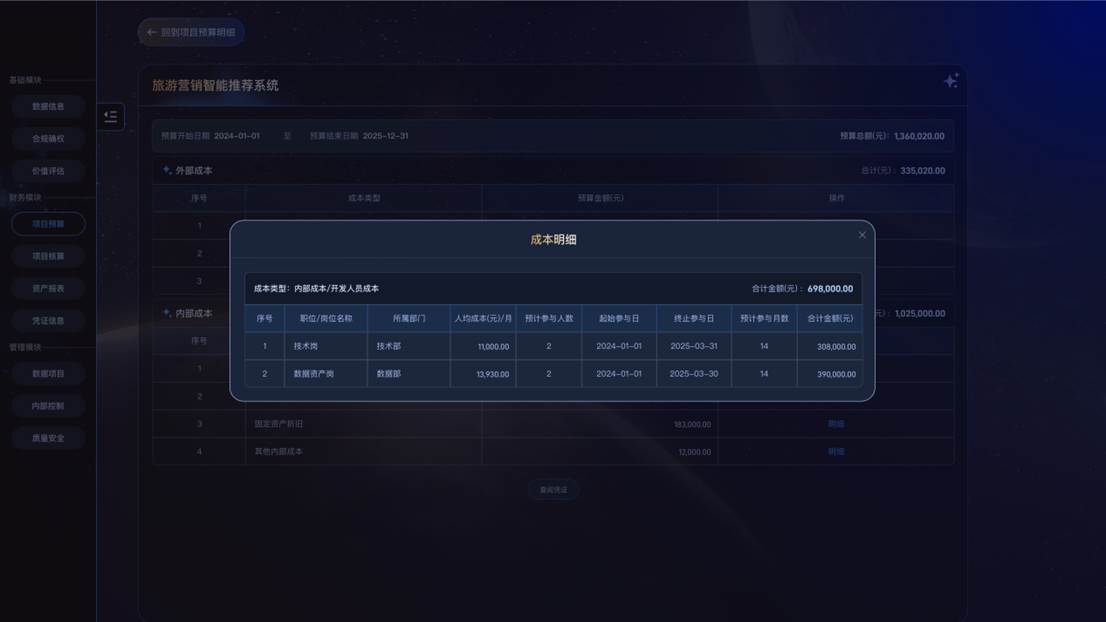 19预算内部成本开发人员支出