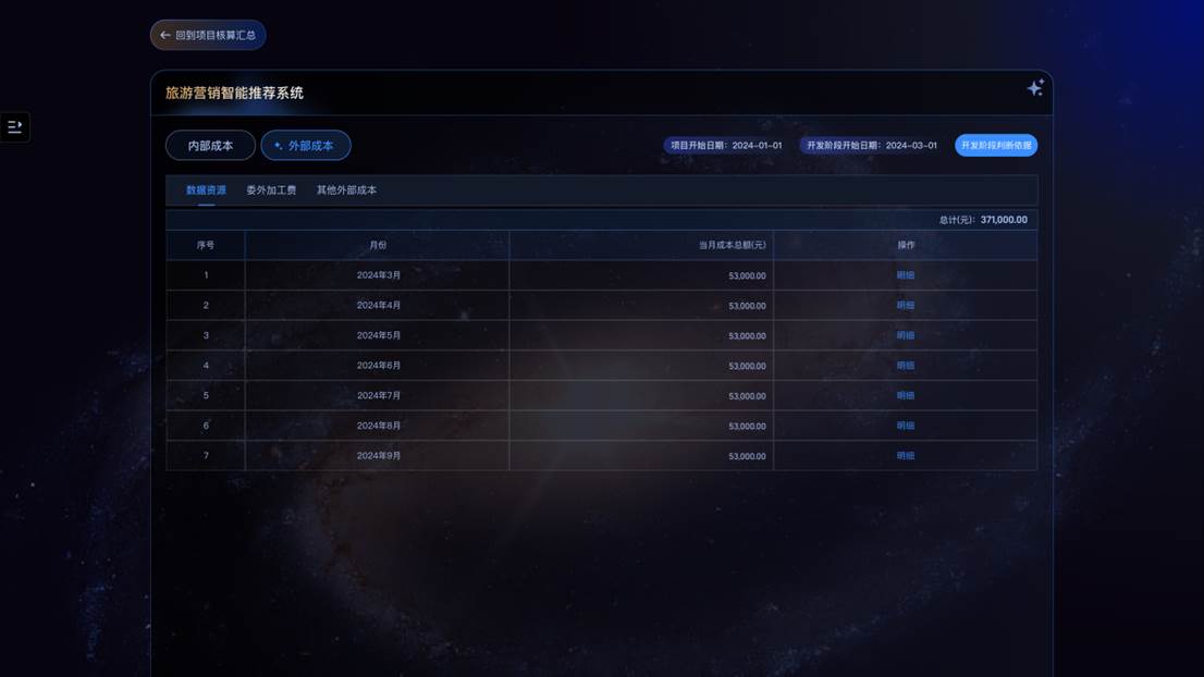 1.2.2项目核算-详情-外部成本0208@2x