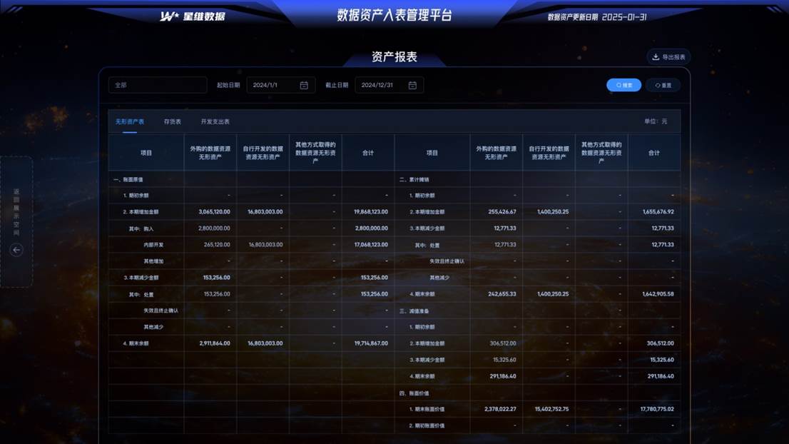 27资产报表-无形资产
