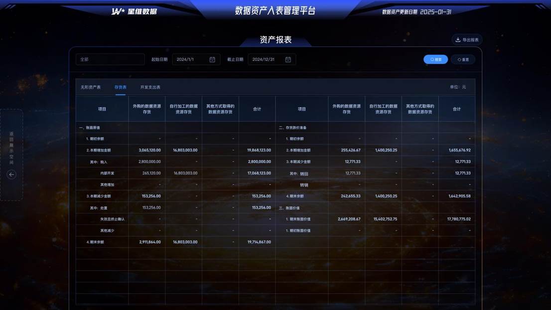 28资产报表-存货
