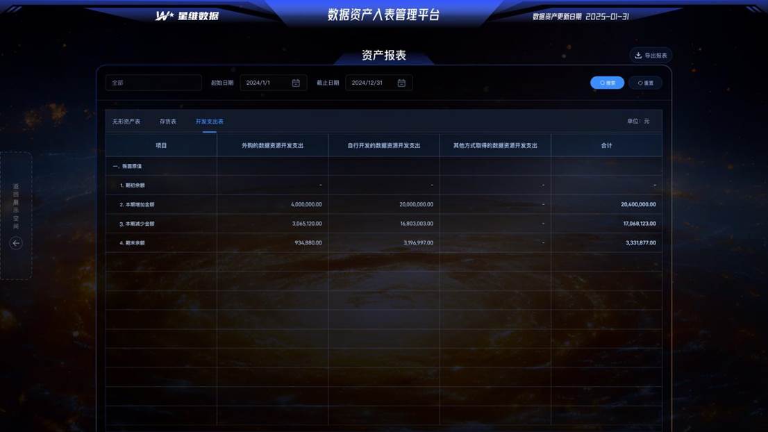29资产报表-开发支出