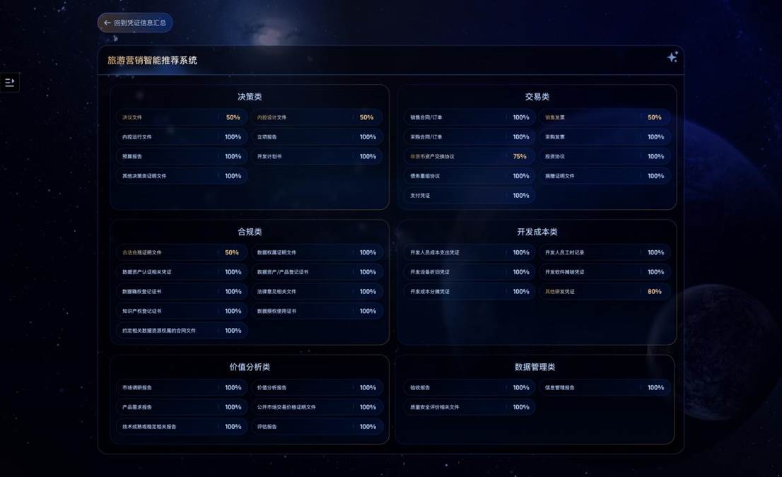 31凭证-单个项目明细