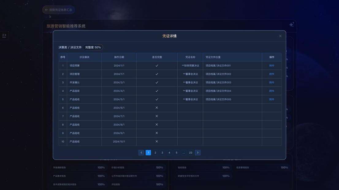 32凭证-决议文件明细（二级）
