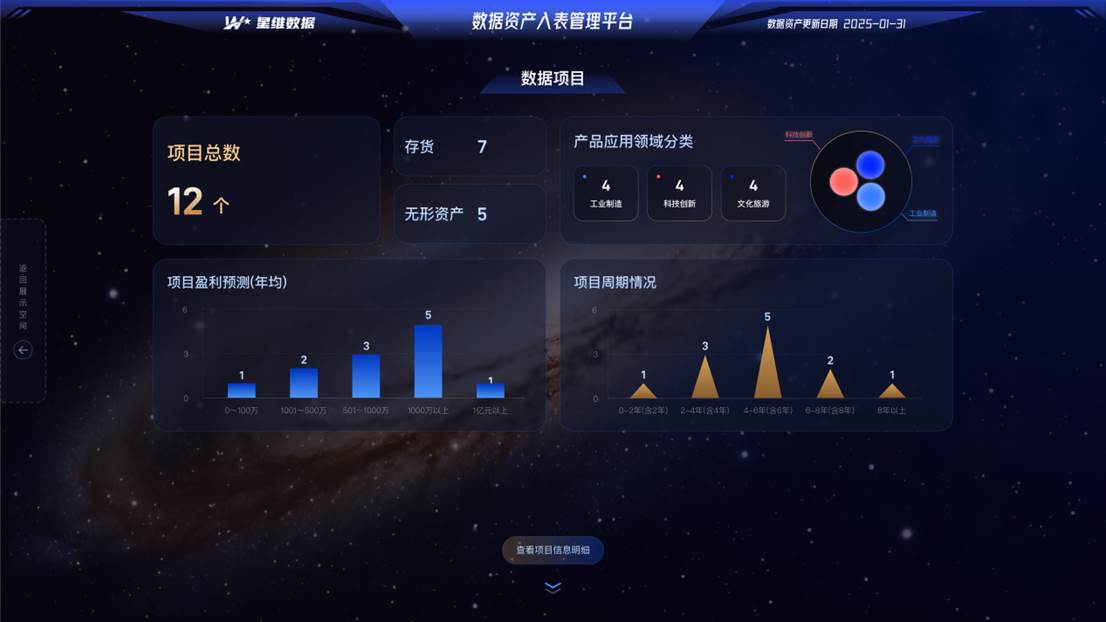 33数据项目-第一屏