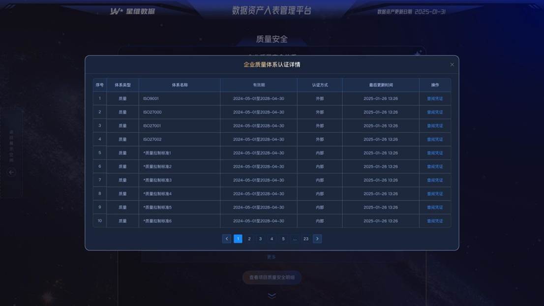 1.1质量安全-企业质量体系认证详情0206