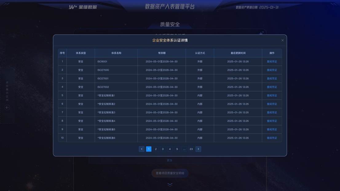 1.2质量安全-企业质安全体系认证详情0206