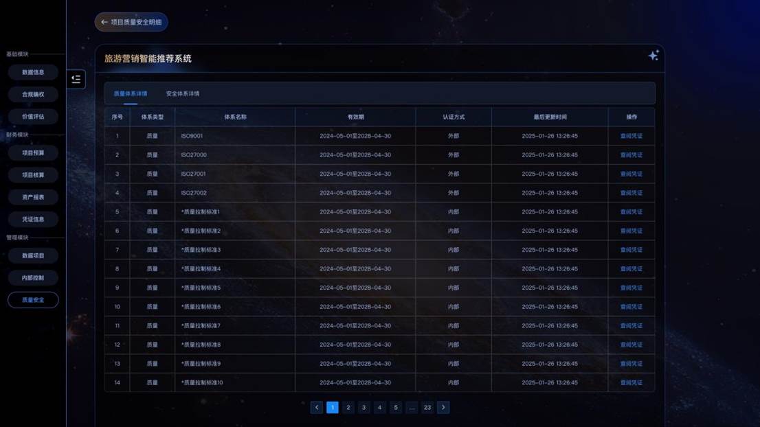 2.1质量安全- 项目质量评价详情0209