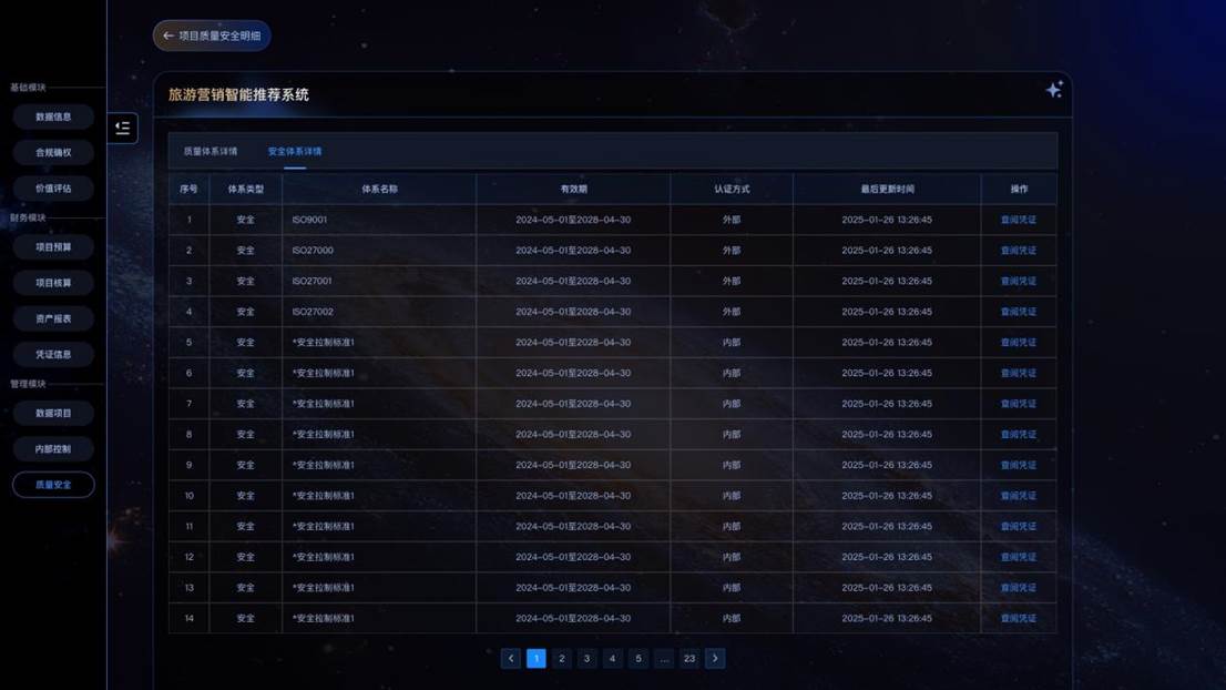 2.2质量安全- 项目安全评价详情0209